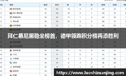 拜仁慕尼黑稳坐榜首，德甲领跑积分榜再添胜利