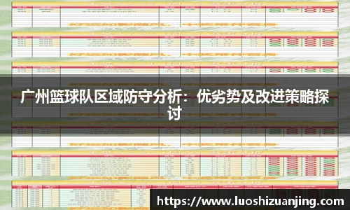 广州篮球队区域防守分析：优劣势及改进策略探讨
