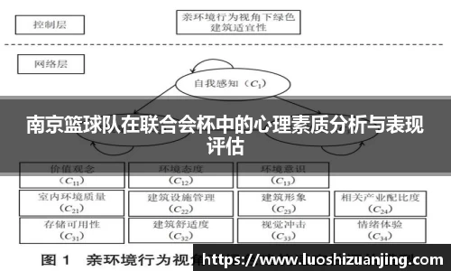 南京篮球队在联合会杯中的心理素质分析与表现评估