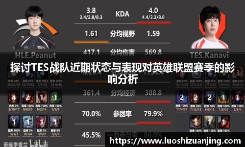 探讨TES战队近期状态与表现对英雄联盟赛季的影响分析