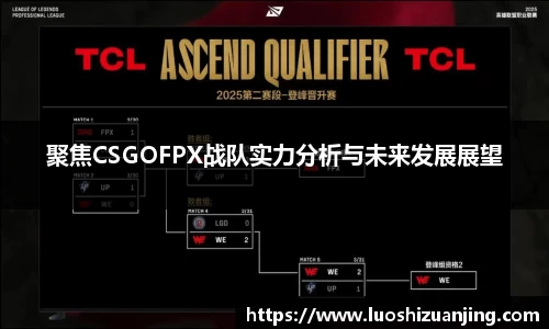 聚焦CSGOFPX战队实力分析与未来发展展望