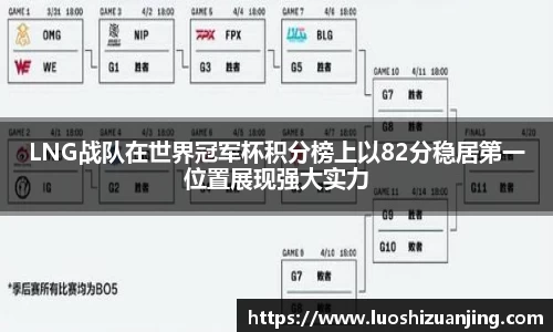 LNG战队在世界冠军杯积分榜上以82分稳居第一位置展现强大实力